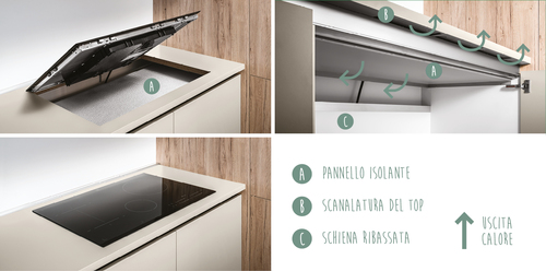 VENETA CUCINE'S EXCLUSIVE: YOUR SAFETY IS THE FIRST PRIORITY!